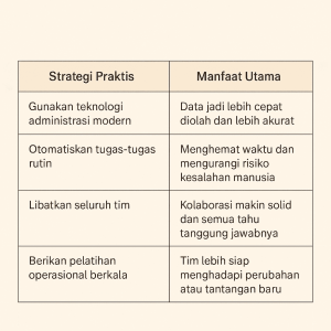 Cara Praktis Mengoptimalkan Administrasi dan Operasional